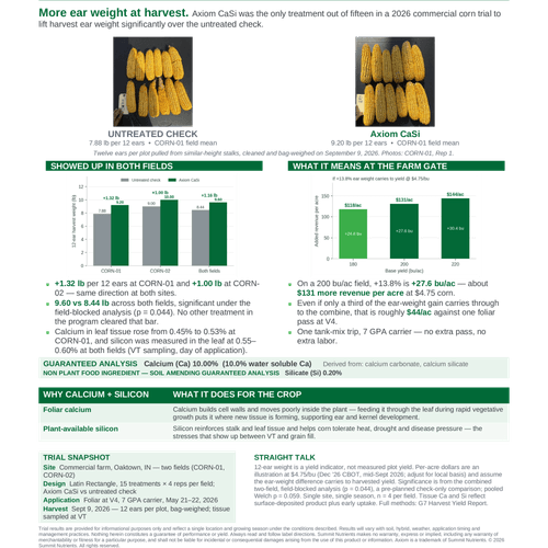 Axiom CaSi on Field Corn