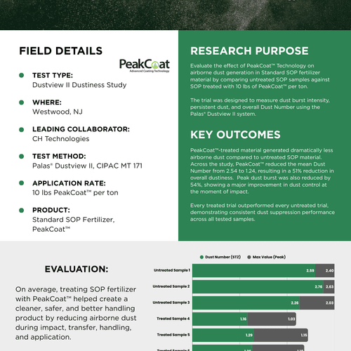 PeakCoat™ Dust Suppression Performance Trial
