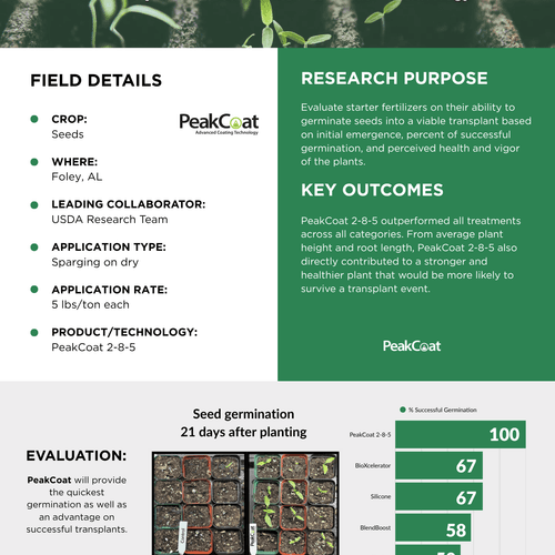 Starter Fertilizer Germination Trial - PeakCoat 2-8-5