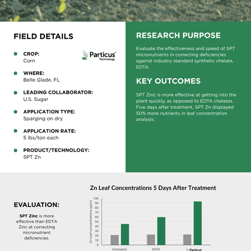 SPT Zinc Uptake Trial - Particus