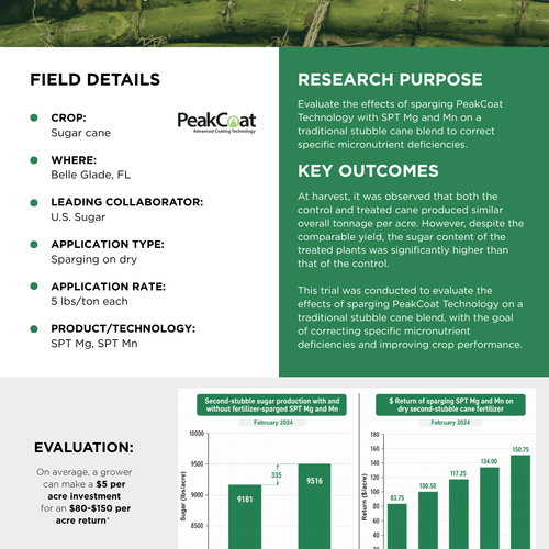 Stubble Cane Micronutrient Efficiency Trial - PeakCoat SPT Mg SPT Mn