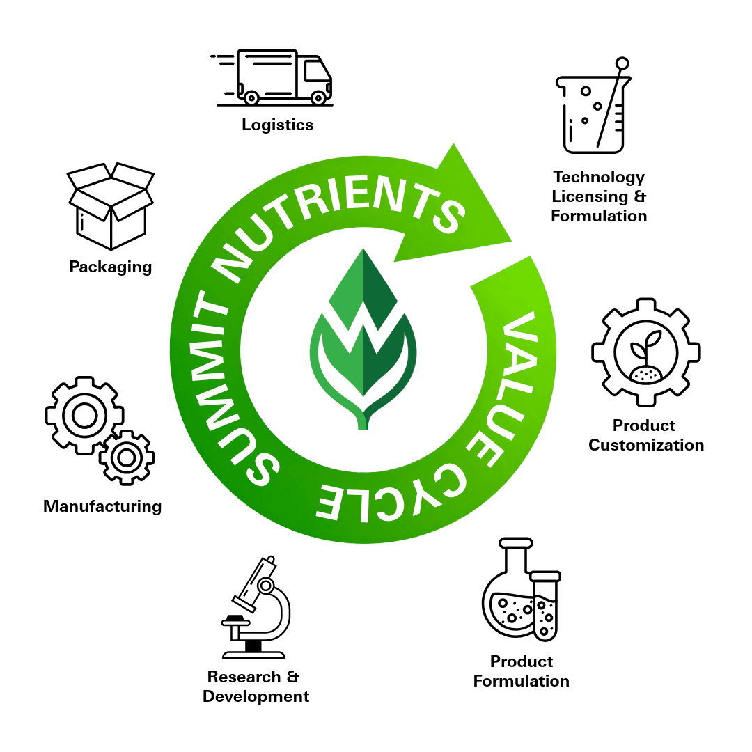 Summit Nutrients Services